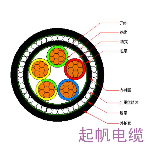 銅芯交聯(lián)聚乙烯絕緣金屬絲鎧裝聚烯烴護套 無鹵低煙阻燃C類電力電纜-WDZC-YJY73-0.6/1kV、WDZC-YJY33-0.6/1kV